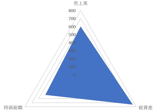 アイホン