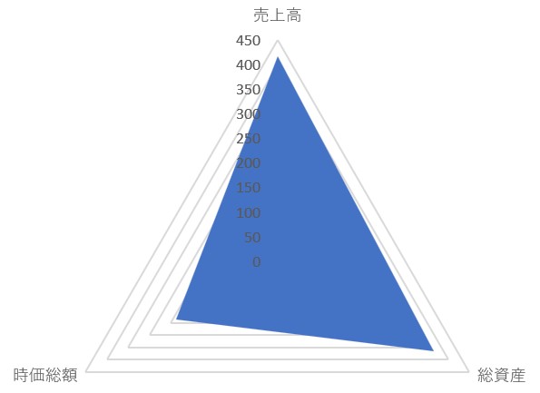 ファルコホールディングスのTOP