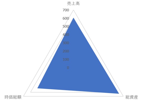フランスベッドのTOP