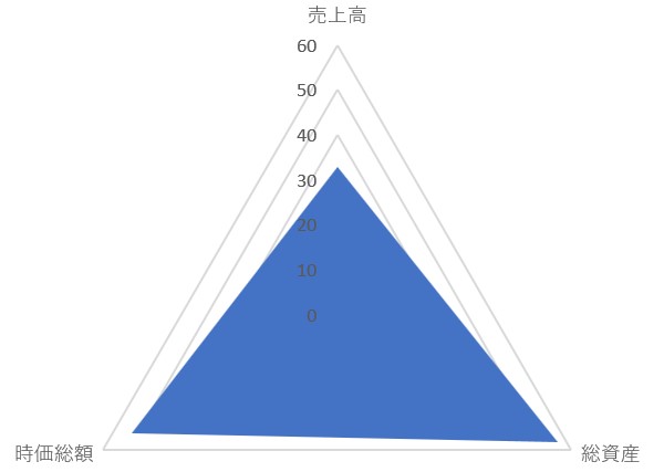 ニフティライフスタイルのTOP