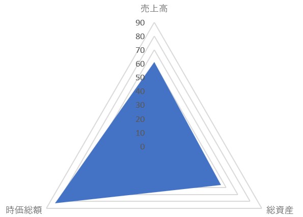 プロジェクトホールディングスのTOP