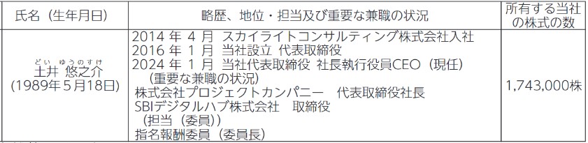 社長の経歴