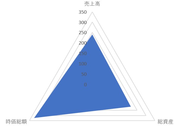 セゾンテクノロジーのTOP