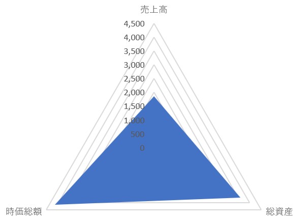 SANKYOのTOP