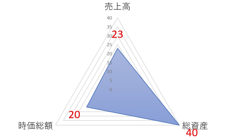 エリアクエストのTOP