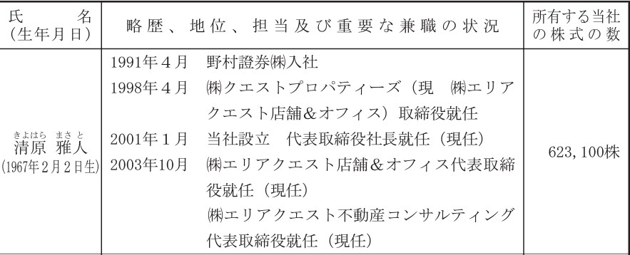 清原社長の経歴