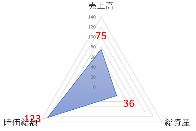 あさくまのTOP