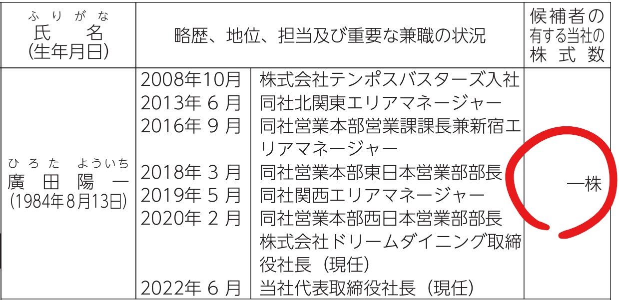 あさくま社長の経歴