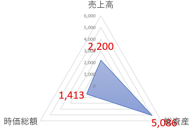 フェローテックのTOP