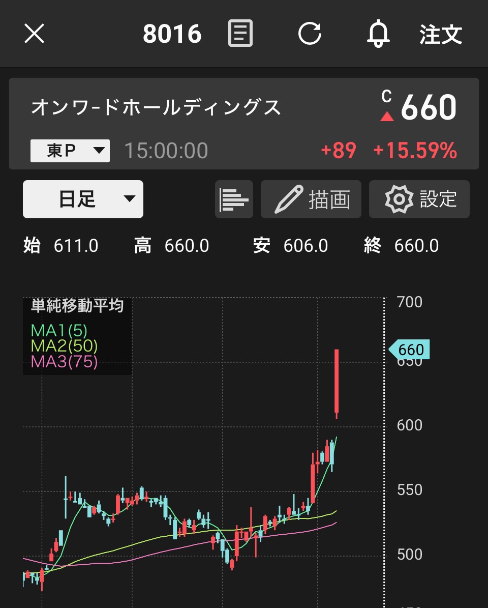 オンワードの株価