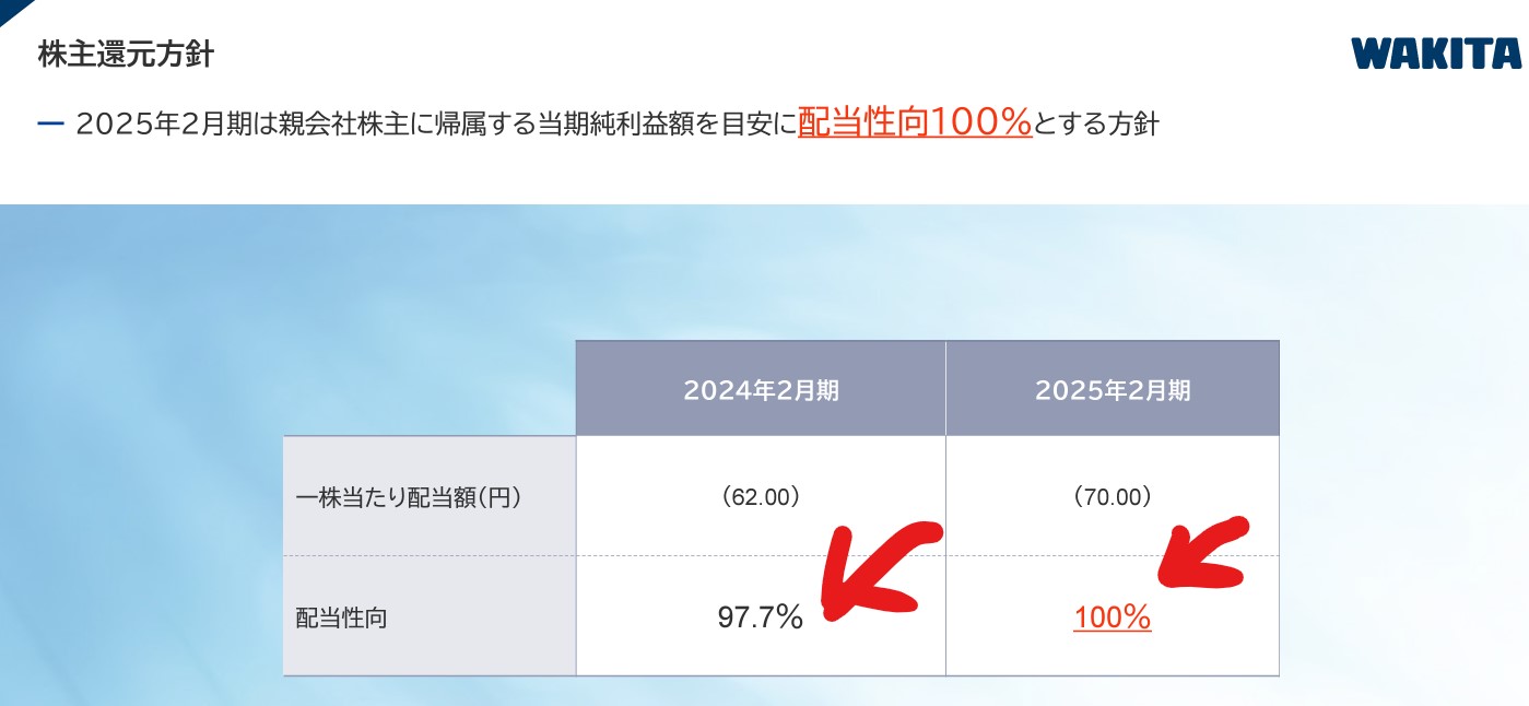 ワキタの株主還元
