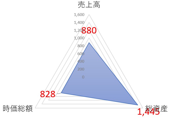 ワキタのTOP