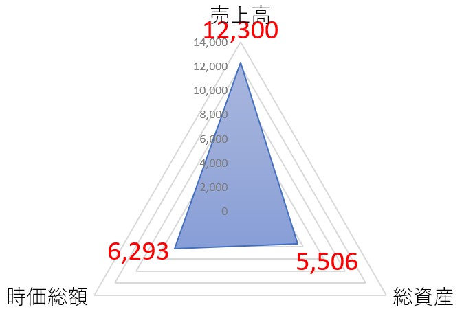 ウエルシアのTOP