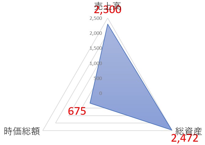 ワールドのTOP