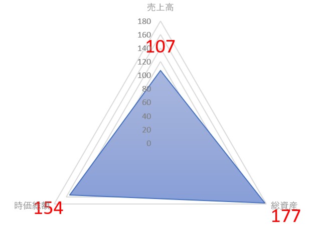 ヤガミのTOP