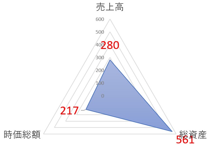 中央倉庫のTOP