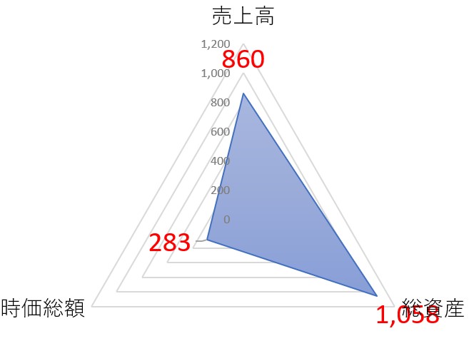 コロナのTOP