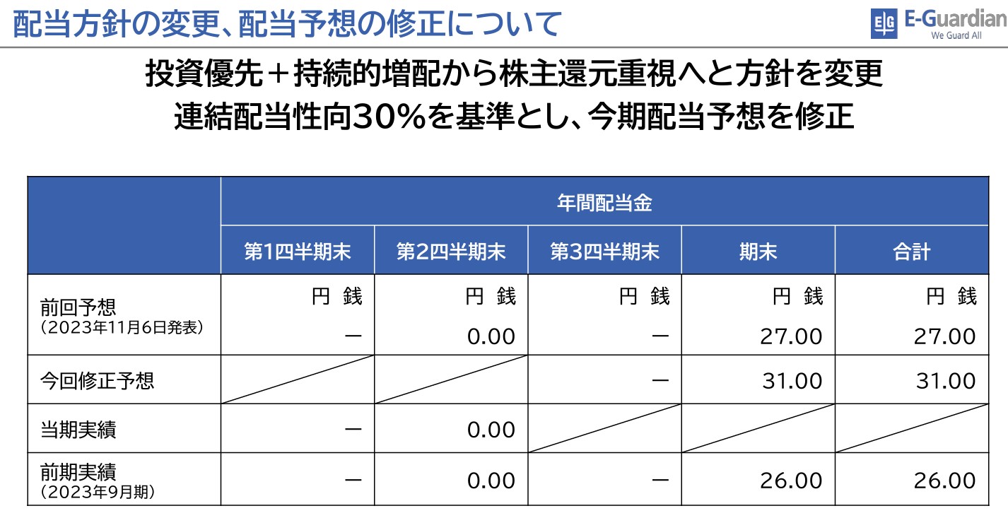 イー・ガーディアンの配当方針
