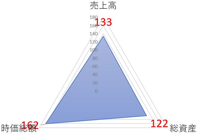 イー・ガーディアンのTOP