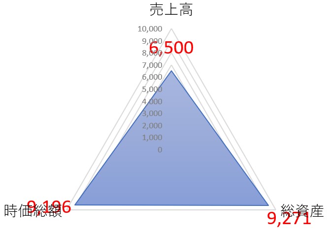 日本特殊陶業のTOP