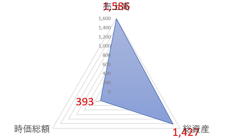スミダコーポレーションのTOP