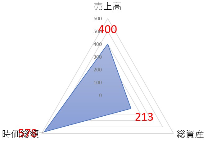 ビジョンのTOP
