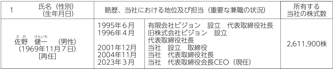 佐野会長の経歴