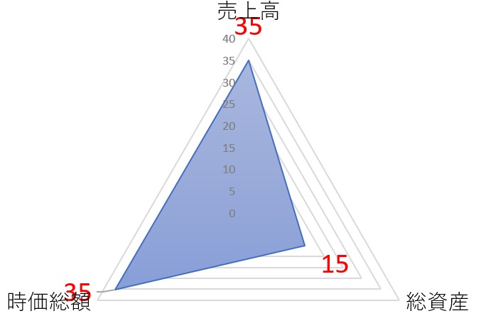クラダシのTOP