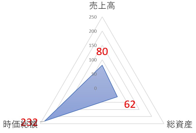 メディカルデータビジョンのTOP