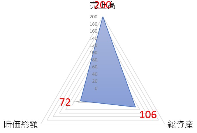 プレミアアンチエイジング