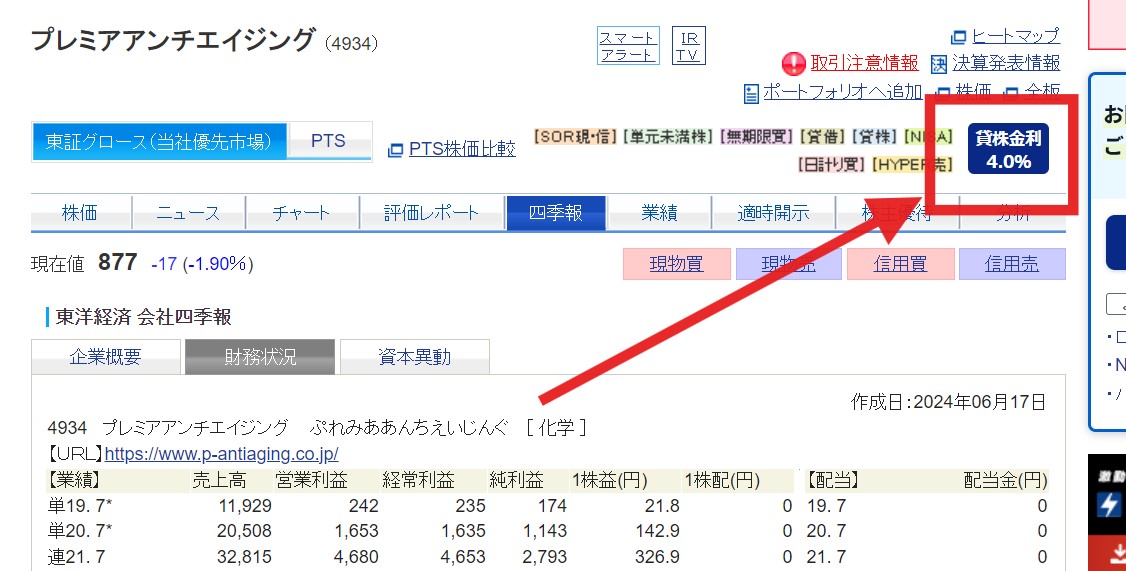 プレミアアンチエイジングの貸株金利