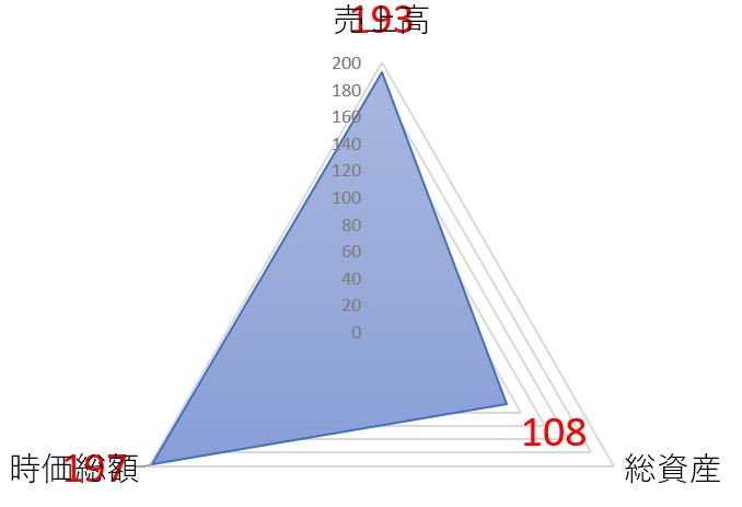 セグエグループのTOP