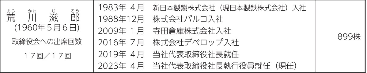 ストレージ王の経歴画像