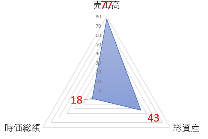 安江工務店のTOP