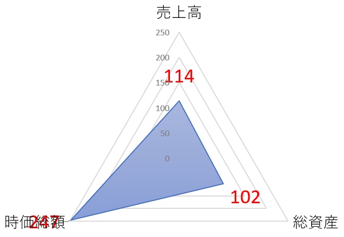 アクシージアTOP