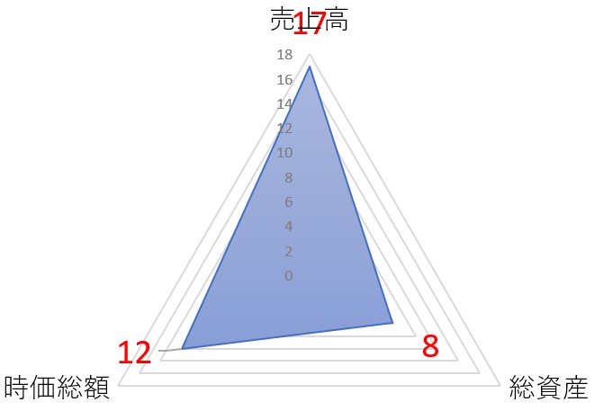 フィーチャーリンクネットワークのTOP