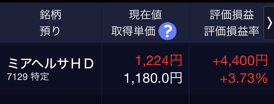 ミアヘルサホールディングス の取得単価