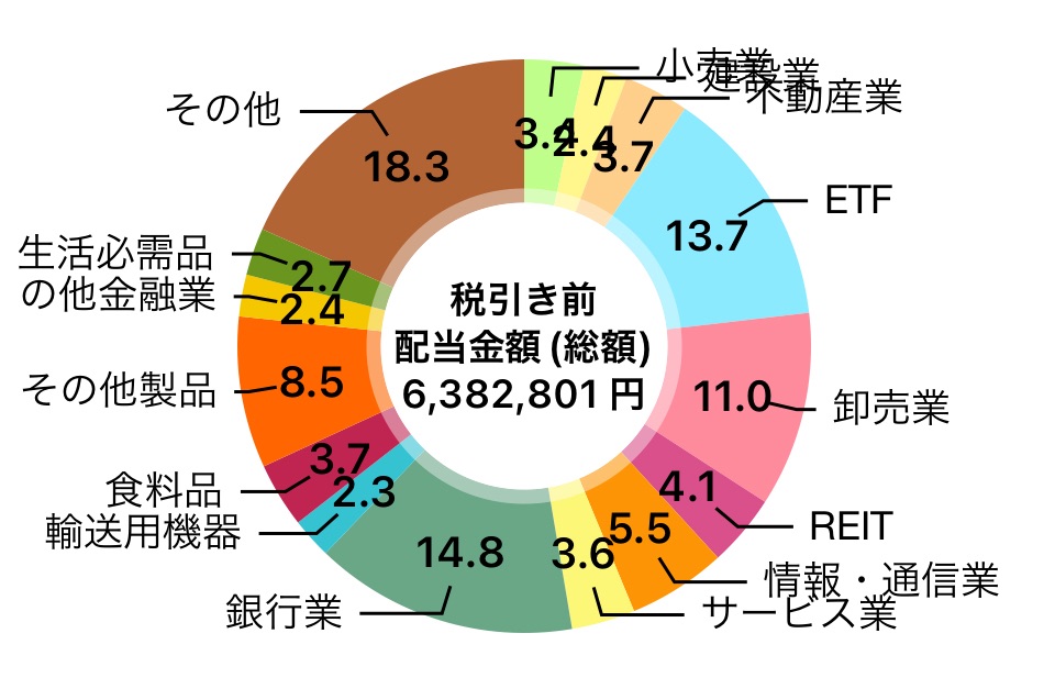 【暴落時の癒し】2024年7月も過去最高！ FIRE生活中の筆者ペリカンが受取った配当金は？