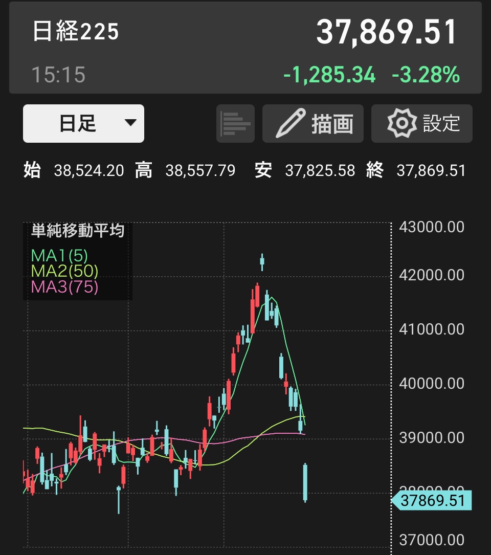 7月の暴落