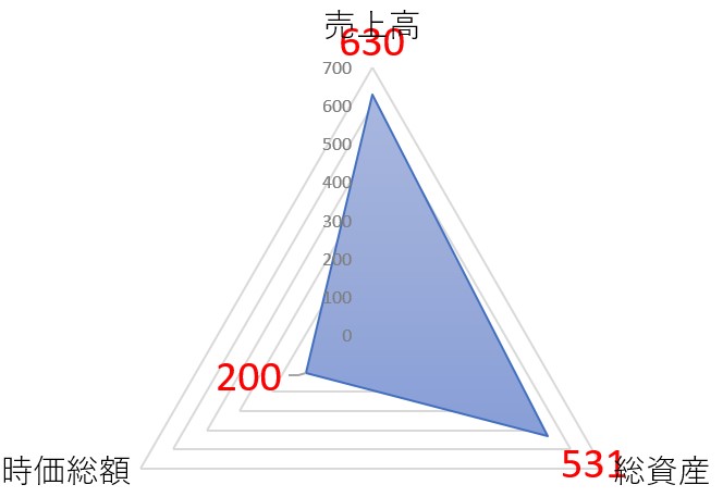 ルネサンスのTOP
