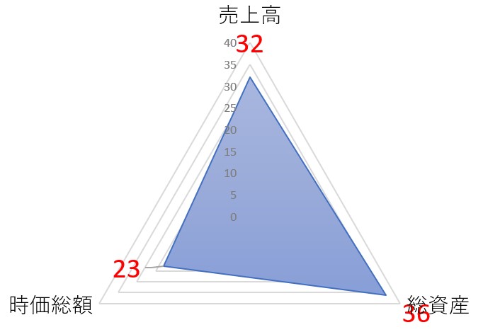 バリュークリエーションのTOP