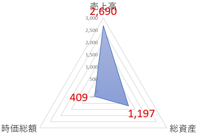 萩原電気のTOP