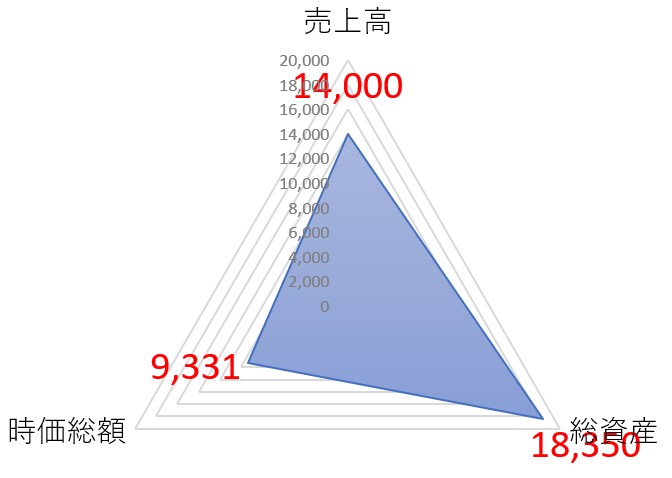 日立建機のTOP