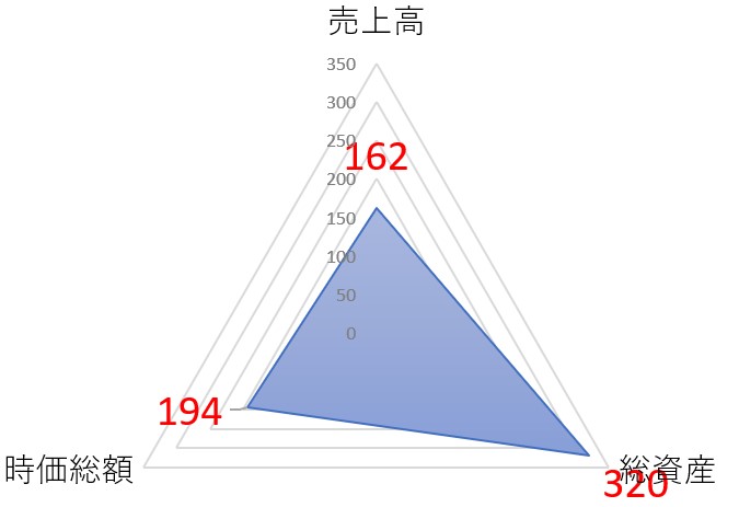 帝国通信工業のTOP