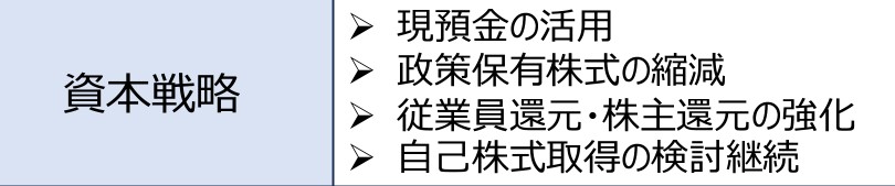 帝国通信工業の中計