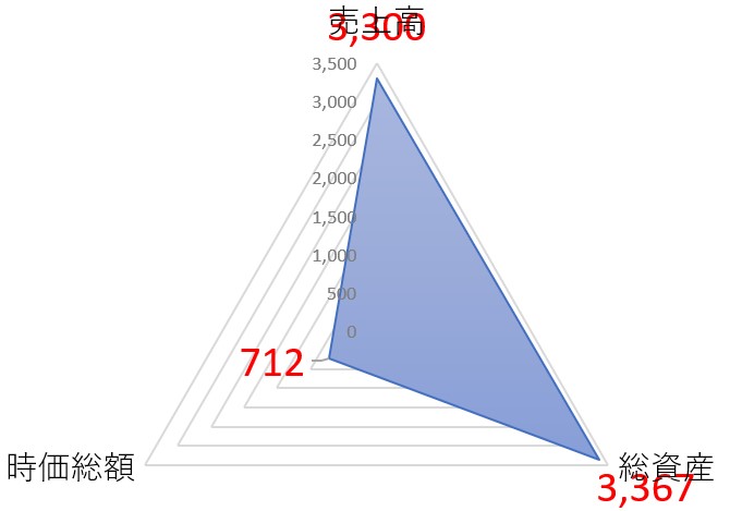 ユニプレスのTOP