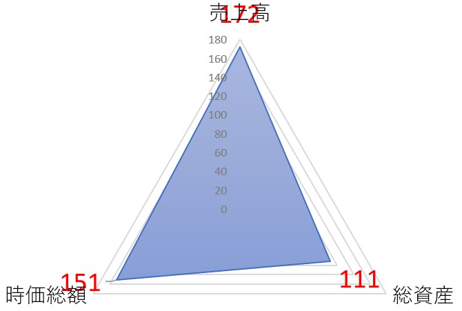 クラウドワークスのTOP