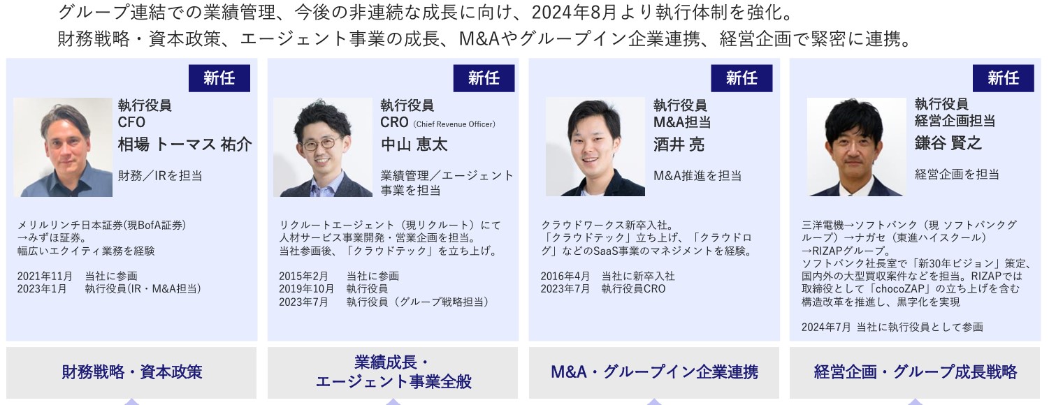 クラウドワークスのカルテット