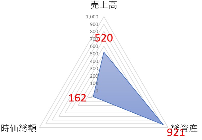 あかつき本社のTOP