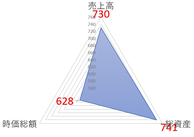 宮地エンジニアリンググループのTOP
